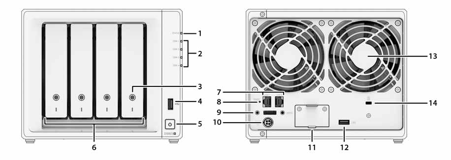 Vue d'ensemble du NAS Synology DS923+ avec les ports et connectiques disponibles